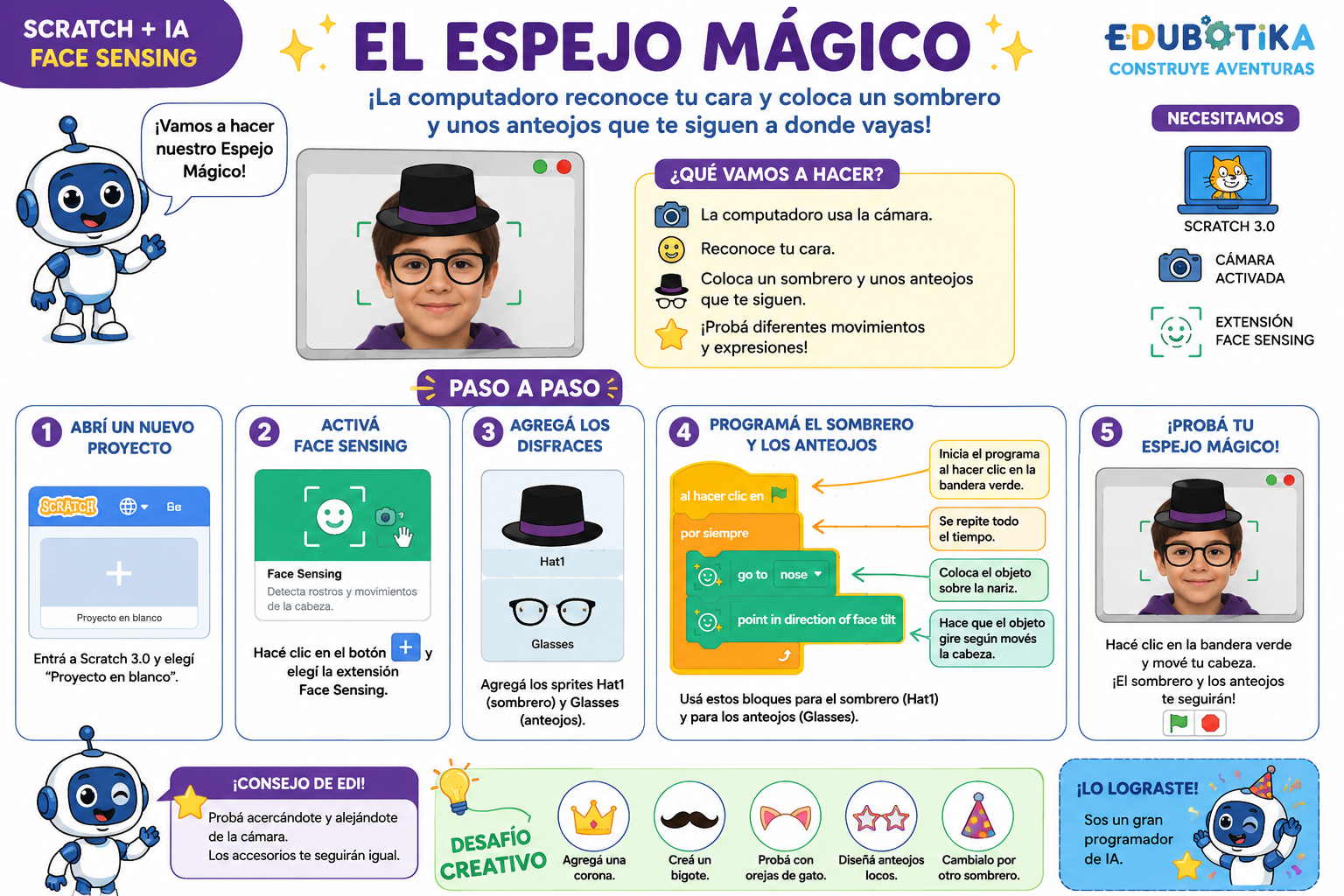 El espejo magico