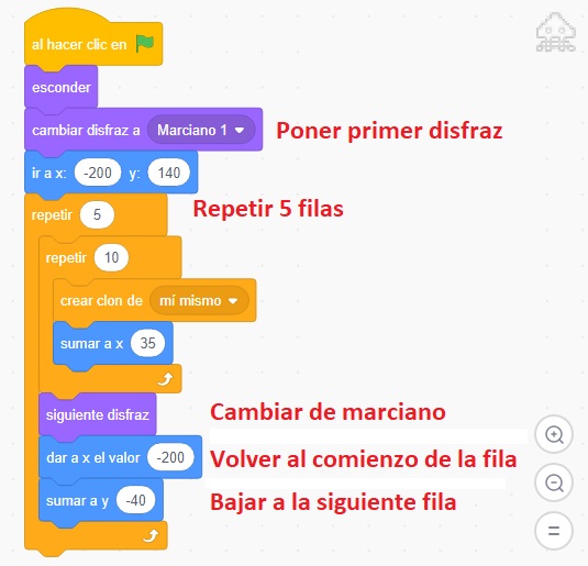 Programacion Scratch - filas de marcianos
