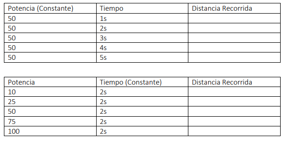 Tabla para registrar distancia de los motores a distinta potencia